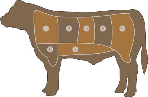 Steak-Cuts